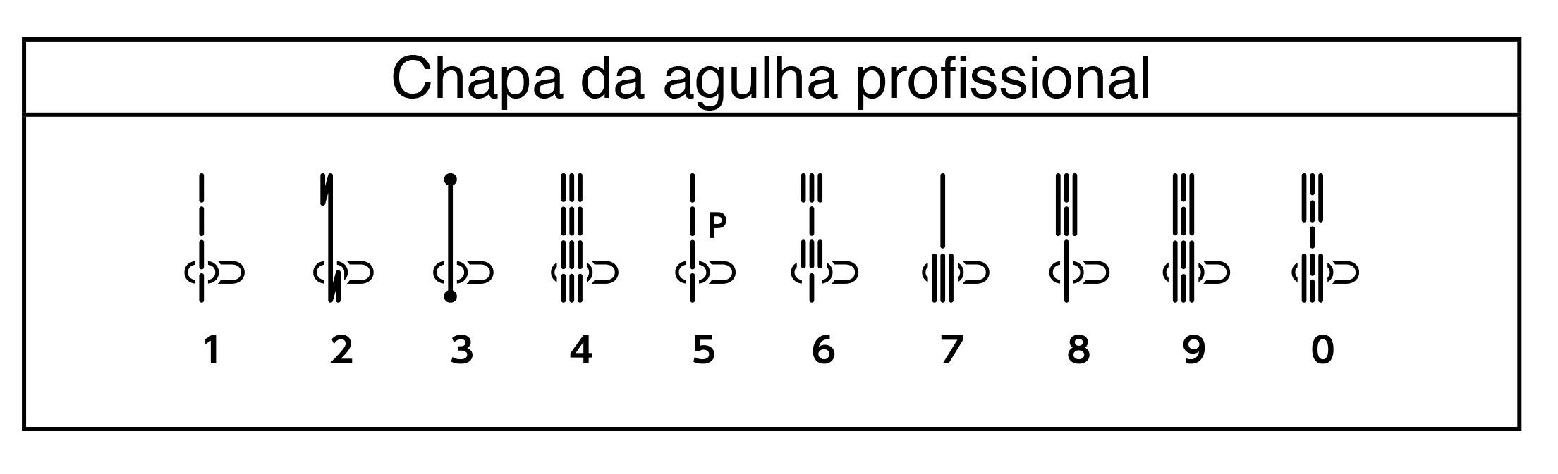 pontos calcador e chapa hp